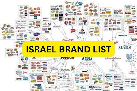 is gucci israeli brand|israeli brands 2024.